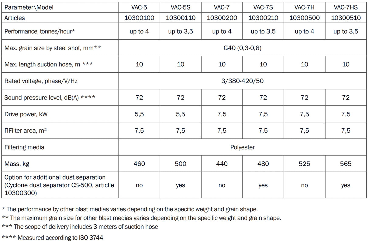 Recycleur d’Abrasif Contracor VAC-7