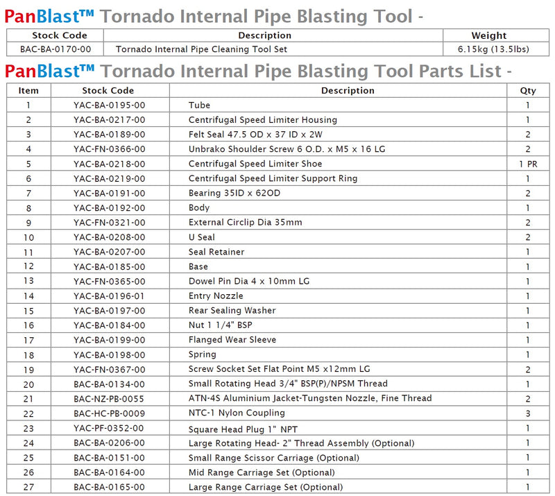 PanBlast Tornado pijpenstraler lijst met onderdelen